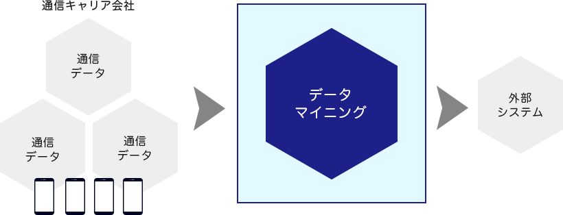携帯電話関連業務システム概要